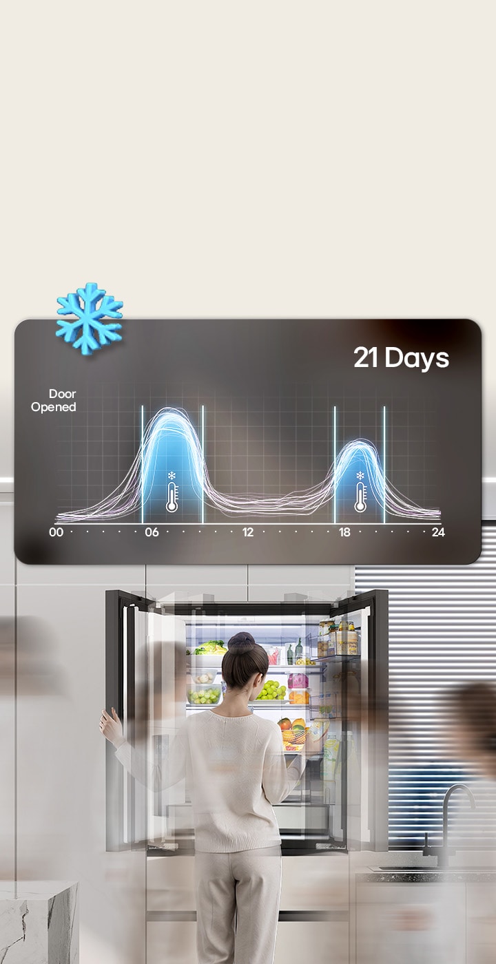 Hình ảnh mặt trước tủ lạnh LG cùng giao diện AI Fresh thể hiện khả năng làm lạnh thích ứng theo thói quen sử dụng.