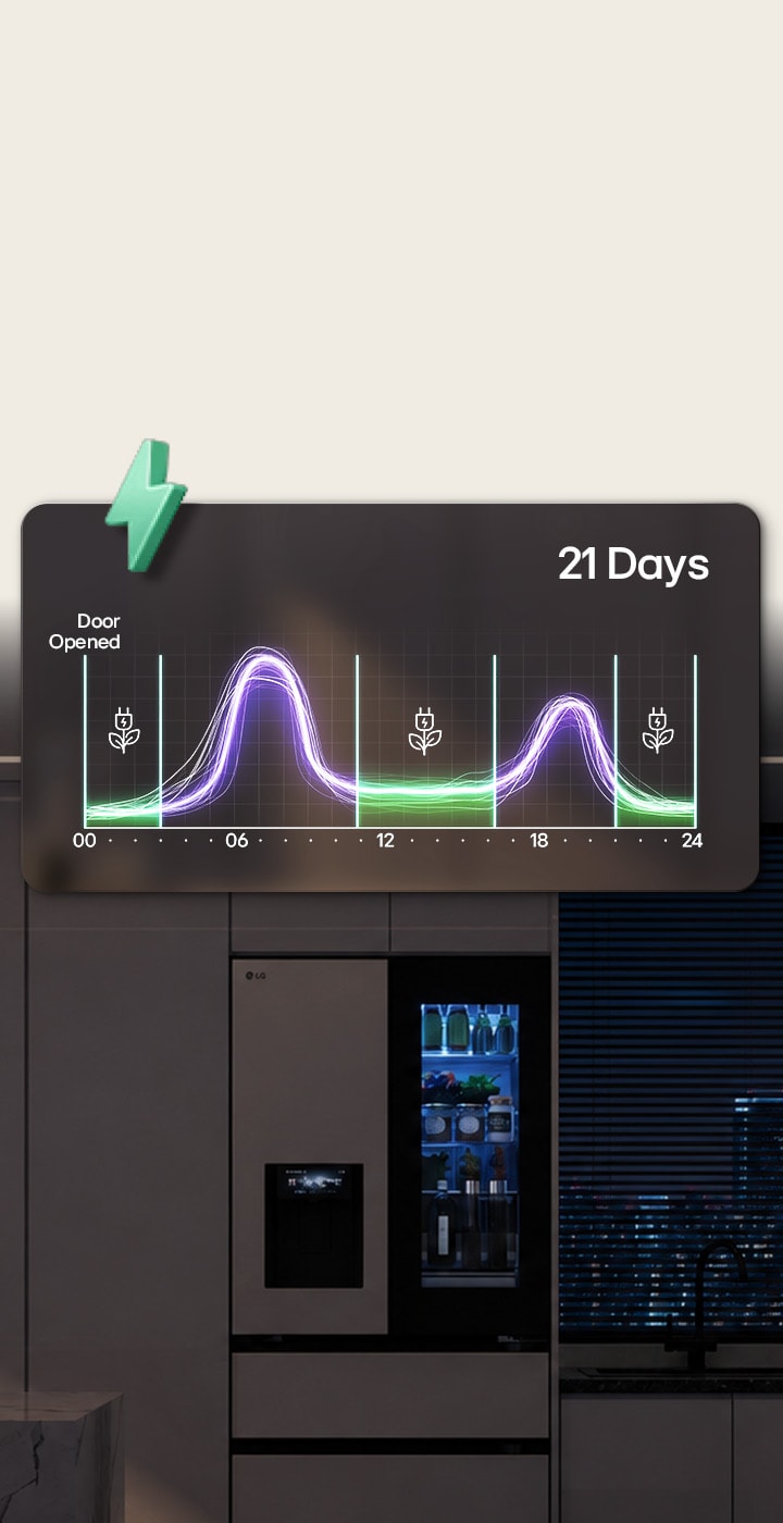 Hình ảnh mặt trước tủ lạnh LG với giao diện AI Saving Mode thể hiện chức năng tiết kiệm năng lượng.