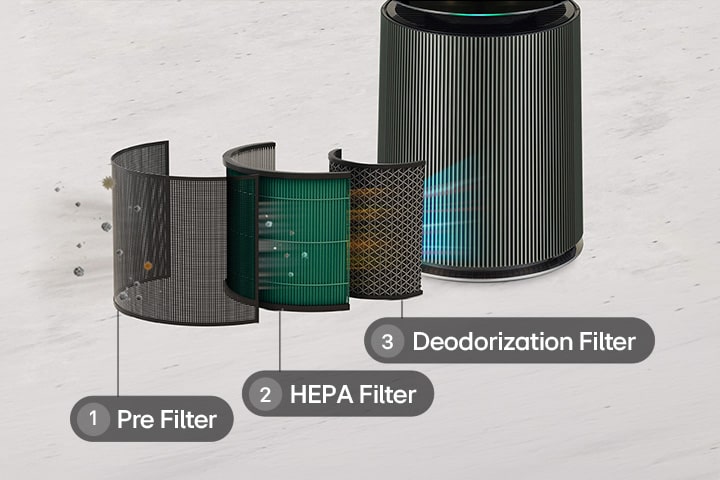 Hệ thống lọc ba lớp của máy lọc không khí LG gồm Pre-Filter, HEPA Filter và Deodorization Filter.