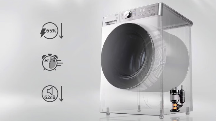 Máy sấy bơm nhiệt LG phô cấu trúc bên trong gồm bộ trao đổi nhiệt, máy nén và hệ thống tuần hoàn không khí khép kín