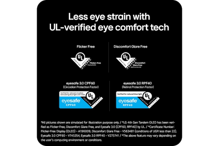 LG UltraGear 39GX950B nổi bật với các tính năng bảo vệ mắt được UL chứng nhận, bao gồm các chứng nhận chống nhấp nháy (flicker-free), giảm ánh sáng xanh và chống chói giúp giảm mỏi mắt.