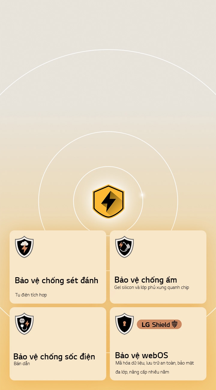 LG Quad Protection được thể hiện qua bốn biểu tượng bảo vệ trên nền vàng. Mỗi biểu tượng bao gồm Bảo vệ chống sét đánh, Bảo vệ chống ẩm, Bảo vệ chống sốc điện và Bảo vệ webOS với LG Shield.