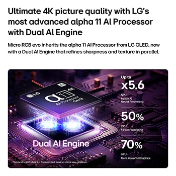LG Micro RGB evo AI MRGB95’s alpha 11 AI Processor 4K Gen3 glows in purple light on a circuit board, highlighting the Dual AI Engine and delivering NPU up to x5.6 faster, CPU 50% faster, and GPU 70% stronger performance. 