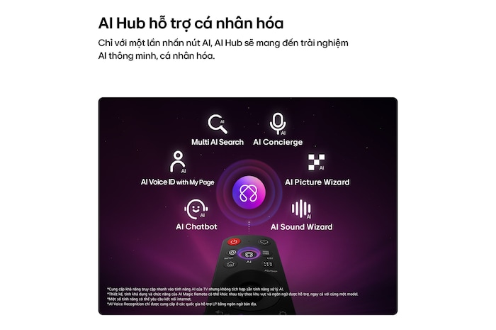 LG Micro RGB evo AI MRGB95 features AI Hub for personalization, with an AI icon above a remote control surrounded by labels for Multi AI Search, AI Concierge, AI Voice ID with My Page, AI Chatbot, AI Picture Wizard, and AI Sound Wizard.