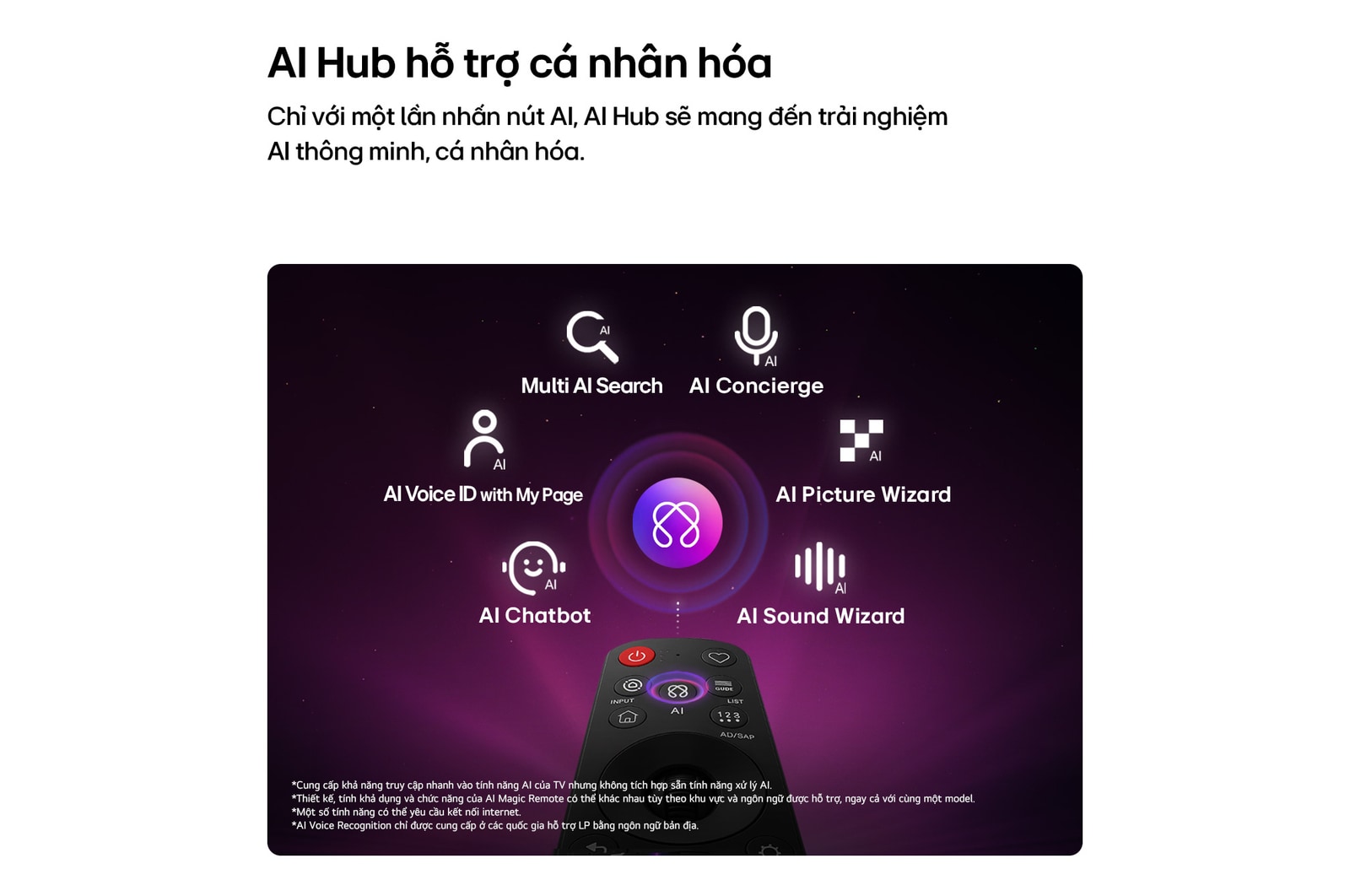 LG Micro RGB evo AI MRGB95 features AI Hub for personalization, with an AI icon above a remote control surrounded by labels for Multi AI Search, AI Concierge, AI Voice ID with My Page, AI Chatbot, AI Picture Wizard, and AI Sound Wizard.