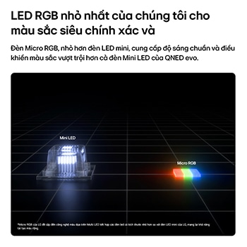 Micro RGB on the right, used in LG Micro RGB evo AI MRGB95, is shown in comparison with Mini LED on the left, highlighting smaller red, green, and blue light elements for pinpoint brightness and precise color control.