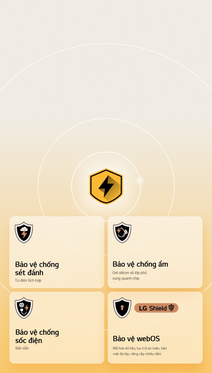 LG Quad Protection được thể hiện qua bốn biểu tượng bảo vệ trên nền vàng. Mỗi biểu tượng bao gồm Bảo vệ chống sét đánh, Bảo vệ chống ẩm, Bảo vệ chống sốc điện và Bảo vệ webOS với LG Shield.