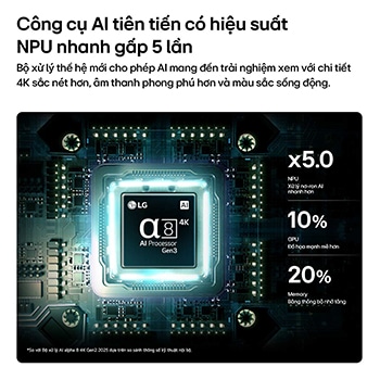 Bộ xử lý AI alpha 8 4K Gen3 của LG Mini RGB evo AI MRGB85 phát sáng màu xanh dương trên bảng mạch, làm nổi bật hiệu suất xử lý AI với NPU nhanh hơn tới 5 lần, GPU xử lý nhanh hơn 10% và dung lượng bộ nhớ lớn hơn 20%.