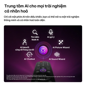 LG OLED evo AI G6 features AI Hub for personalization, with an AI icon above a remote control surrounded by labels for Multi AI Search, AI Concierge, AI Voice ID with My Page, AI Chatbot, AI Picture Wizard, and AI Sound Wizard.