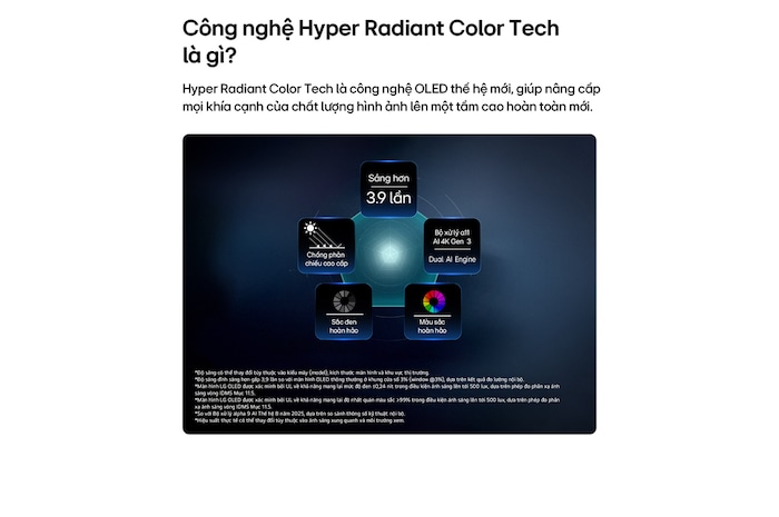 LG OLED evo AI W6 Wallpaper TV, driven by Hyper Radiant Color Tech, shows X3.9 Brighter visuals with alpha 11 AI Processor 4K Gen3 Dual AI Engine, Reflection Free Premium, and Perfect Black and Perfect Color badges in a pentagon layout.