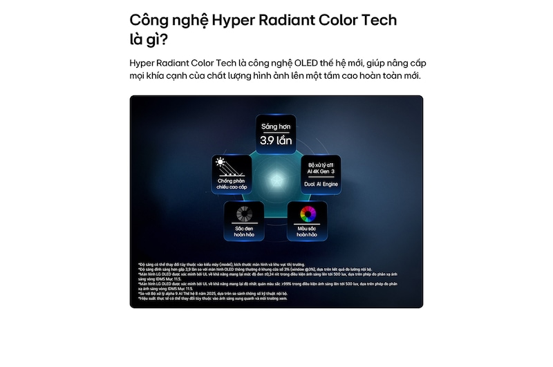 LG OLED evo AI W6 Wallpaper TV, driven by Hyper Radiant Color Tech, shows X3.9 Brighter visuals with alpha 11 AI Processor 4K Gen3 Dual AI Engine, Reflection Free Premium, and Perfect Black and Perfect Color badges in a pentagon layout.