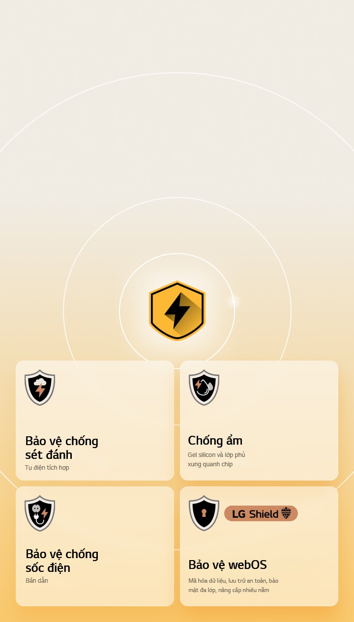 LG Quad Protection được thể hiện qua bốn biểu tượng bảo vệ trên nền vàng. Mỗi biểu tượng bao gồm Bảo vệ chống sét đánh, Bảo vệ chống ẩm, Bảo vệ chống sốc điện và Bảo vệ webOS với LG Shield.