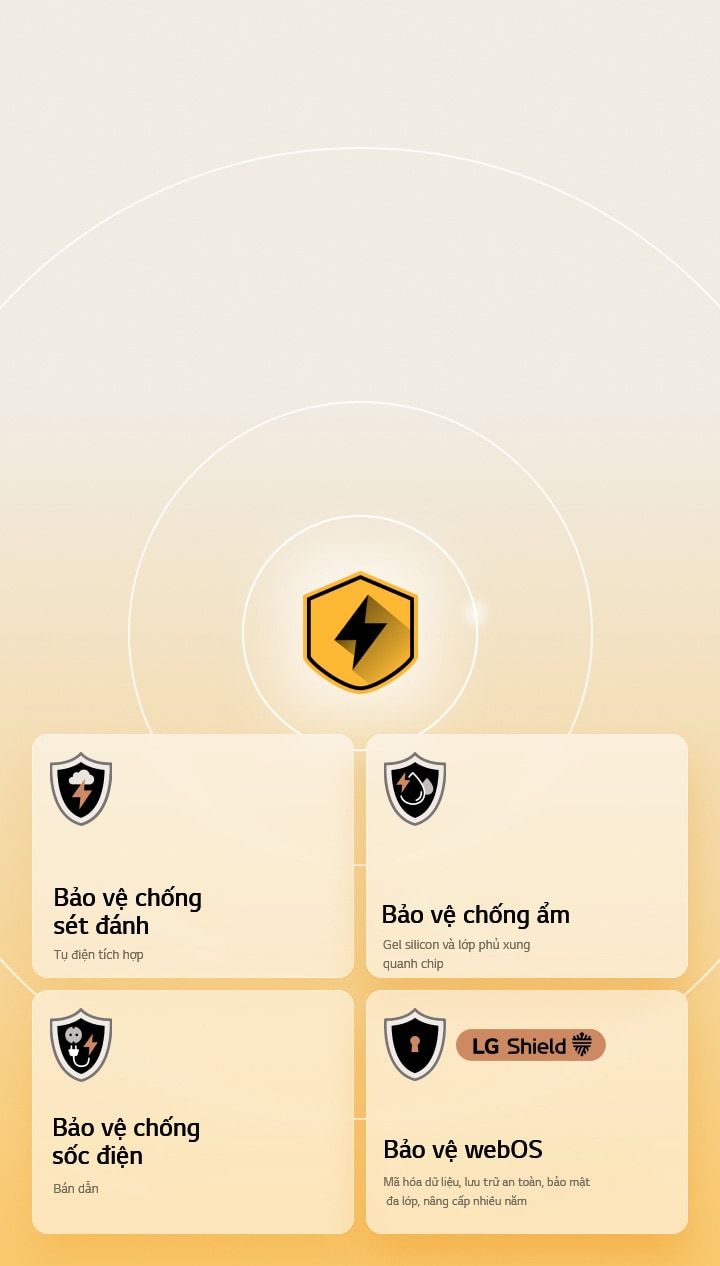 LG Quad Protection được thể hiện qua bốn biểu tượng bảo vệ trên nền vàng. Mỗi biểu tượng bao gồm Bảo vệ chống sét đánh, Bảo vệ chống ẩm, Bảo vệ chống sốc điện và Bảo vệ webOS với LG Shield.