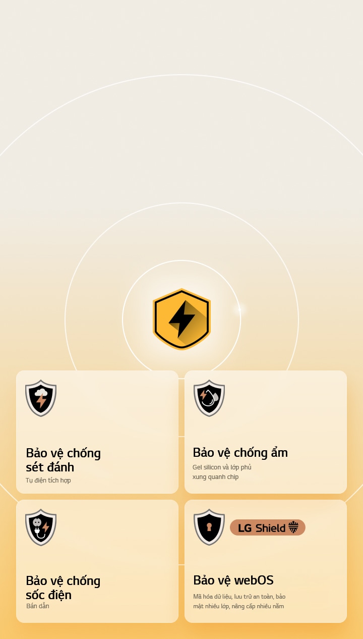 LG Quad Protection được thể hiện qua bốn biểu tượng bảo vệ trên nền vàng. Mỗi biểu tượng bao gồm Bảo vệ chống sét đánh, Bảo vệ chống ẩm, Bảo vệ chống sốc điện và Bảo vệ webOS với LG Shield.