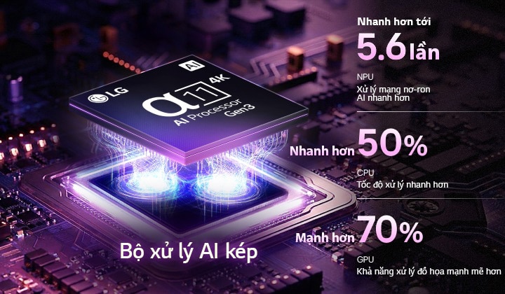 Bộ xử lý AI alpha 11 AI 4K Gen3 của LG OLED evo G6 AI TV phát sáng màu tím và xanh dương trên bảng mạch tối, làm nổi bật Dual AI Engine cũng như hiệu suất NPU nhanh hơn 5,6 lần, CPU nhanh hơn 50% và GPU mạnh hơn 70%.