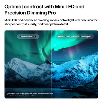 LG QNED evo AI QNED85 Mini LED highlights Mini LED with Precision Dimming Pro through a split aurora-lit glacier mountain scene, comparing conventional LED with deeper blacks and refined contrast to achieve greater precision and clarity.