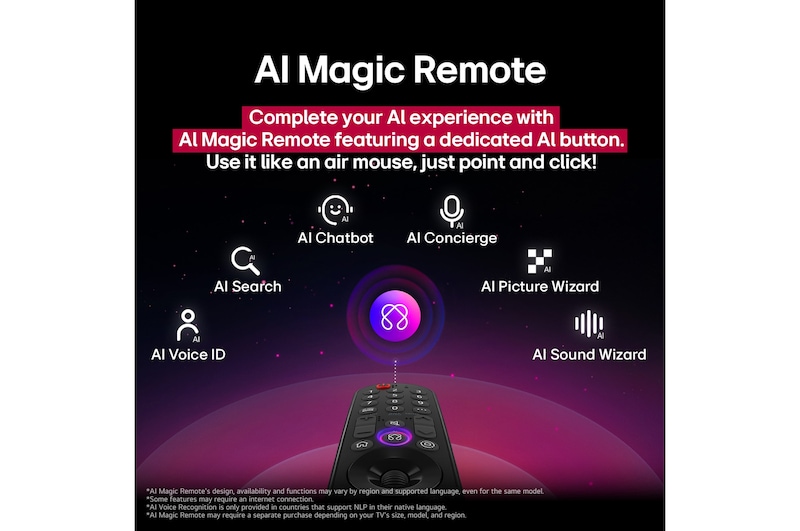LG AI Magic Remote mit hervorgehobener KI-Schaltfläche. Rundherum befinden sich die verschiedenen Funktionen, auf die ein Benutzer über die Schaltfläche zugreifen kann. AI Voice ID, AI Search, AI Chatbot, AI Concierge, AI Picture Wizard, AI Sound Wizard. Der Text erklärt, dass die LG AI Magic Remote dein KI-Erlebnis mit einer speziellen KI-Schaltfläche vervollständigt und wie eine Maus in der Luft verwendet werden kann. Einfach zeigen und klicken.