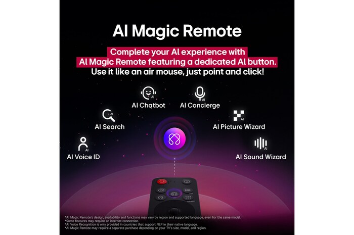 LG AI Magic Remote mit hervorgehobener KI-Schaltfläche. Rundherum befinden sich die verschiedenen Funktionen, auf die ein Benutzer über die Schaltfläche zugreifen kann. AI Voice ID, AI Search, AI Chatbot, AI Concierge, AI Picture Wizard, AI Sound Wizard. Der Text erklärt, dass die LG AI Magic Remote dein KI-Erlebnis mit einer speziellen KI-Schaltfläche vervollständigt und wie eine Maus in der Luft verwendet werden kann. Einfach zeigen und klicken.