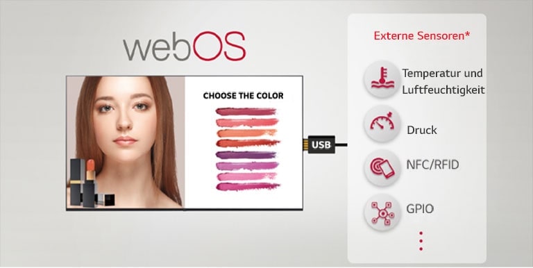 Verschiedene externe Sensoren und die Signage können über ein USB-Plug-in verbunden werden, was auf einfache Art und Weise einen Mehrwert schafft.