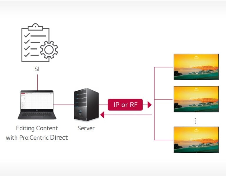 Lösung Pro:Centric Direct