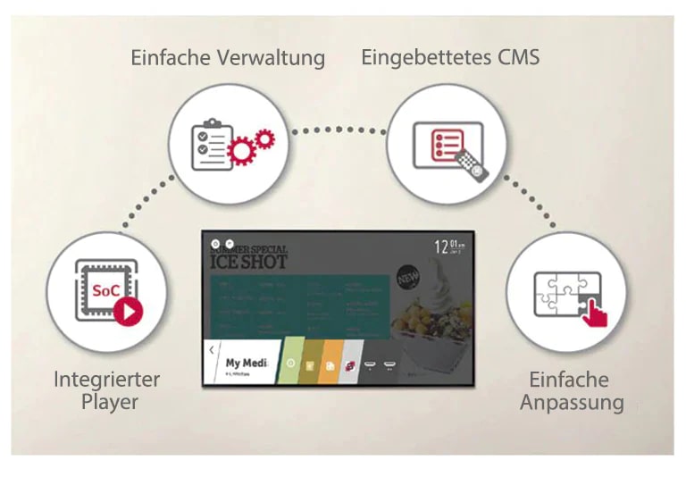 webOS Smart Platform