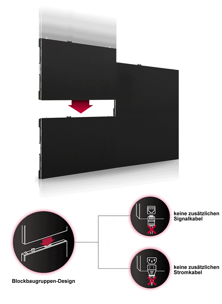 Der Einsatz der Breitbandübertragung, die die einzelnen Cabinets verbindet, ergibt sich eine aufgeräumte Rückwand des LED Bildschirms.