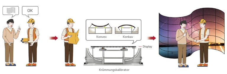 Die 55EF5G-Serie ist so konstruiert, dass das Display konvex oder konkav gebogen werden kann, was absolute Flexibilität auch bei plötzlichen Planänderungen vor Ort ermöglicht.