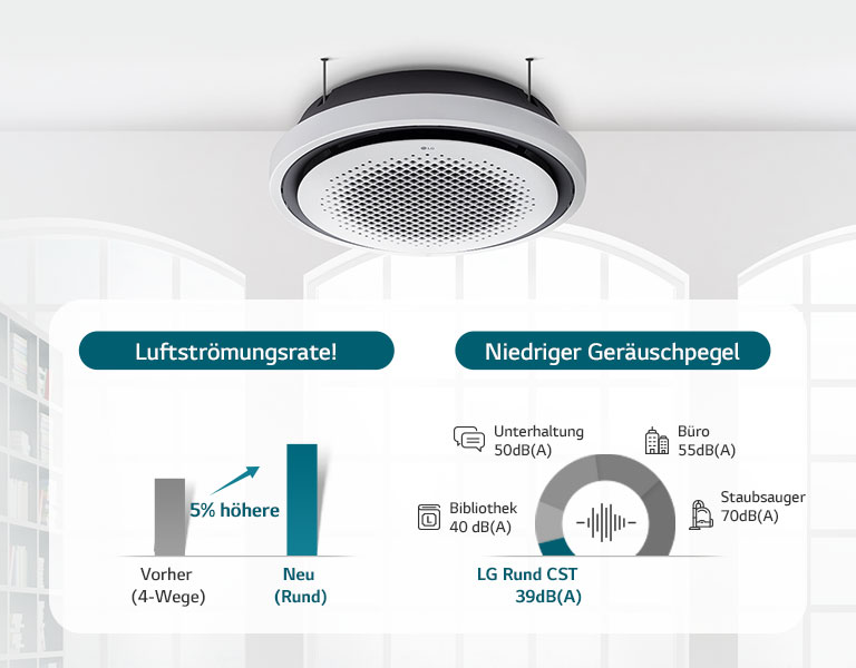 Leiser Betrieb, leistungsstarker Luftstrom
