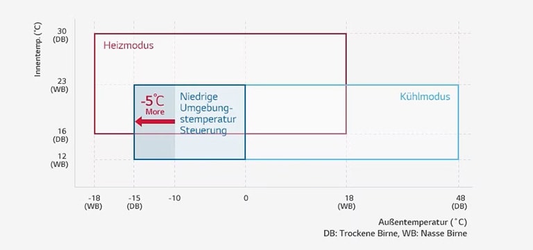 Breiter Betriebsbereich1