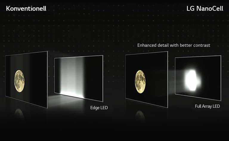Vergleichsvideo, das die Unterschiede zwischen Edge LED und Full Array LED aufzeigt
