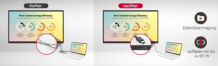 USB-C-Konnektivität vereinfacht Verbindungen, überträgt Daten problemlos und kann Geräte mit bis zu 65 W aufladen.