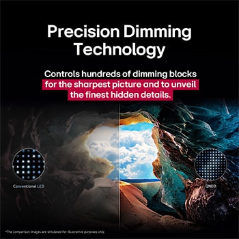 Der α11 Gen2 4K AI-Prozessor von LG steht vor einem dunklen Hintergrund. Er leuchtet Lila und Blau aus dem Inneren heraus und beleuchtet die Mikrochip-Schaltkreise um sich herum. Die Leistungsstatistiken sind sichtbar. 6,7-fach verbesserte AI-Verarbeitung, NPU. 2.2-mal schnellere Prozessorleistung, CPU. 3.6-fach verbesserte Grafikleistung, GPU.