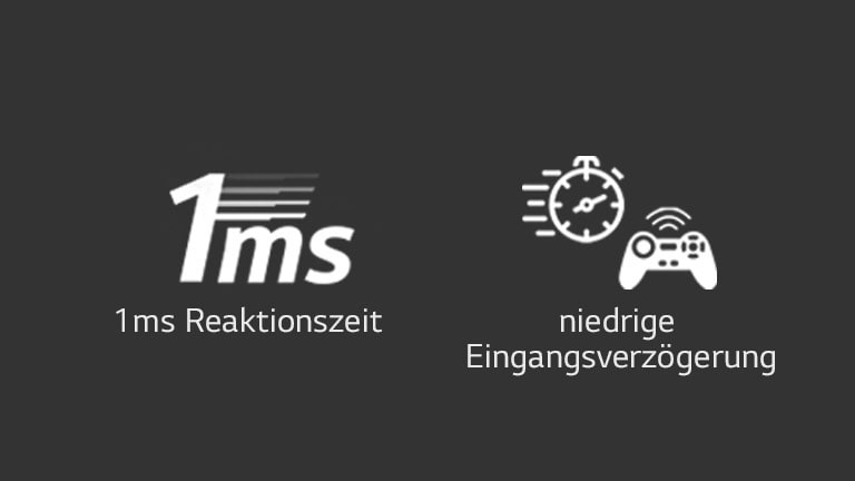 Logo der Reaktionszeit von 1 ms/Logo der minimalen Eingangsverzögerung