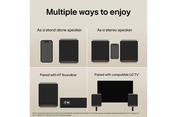 1) LG Sound Suite M5 speaker used as a standalone speaker next to a smartphone 2) A pair of LG Sound Suite M5 speakers for stereo speaker, shown beside a smartphone 3) LG Sound Suite M5 speaker paired with H7 soundbar for an expanded surround sound 4) LG Sound Suite M5 speakers connected to a TV, enhancing immersive home audio