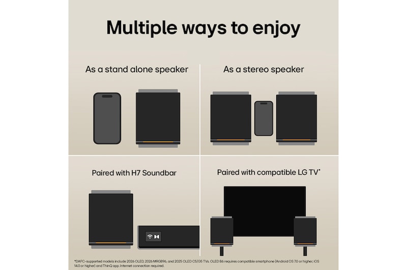 1) LG Sound Suite M5 speaker used as a standalone speaker next to a smartphone 2) A pair of LG Sound Suite M5 speakers for stereo speaker, shown beside a smartphone 3) LG Sound Suite M5 speaker paired with H7 soundbar for an expanded surround sound 4) LG Sound Suite M5 speakers connected to a TV, enhancing immersive home audio