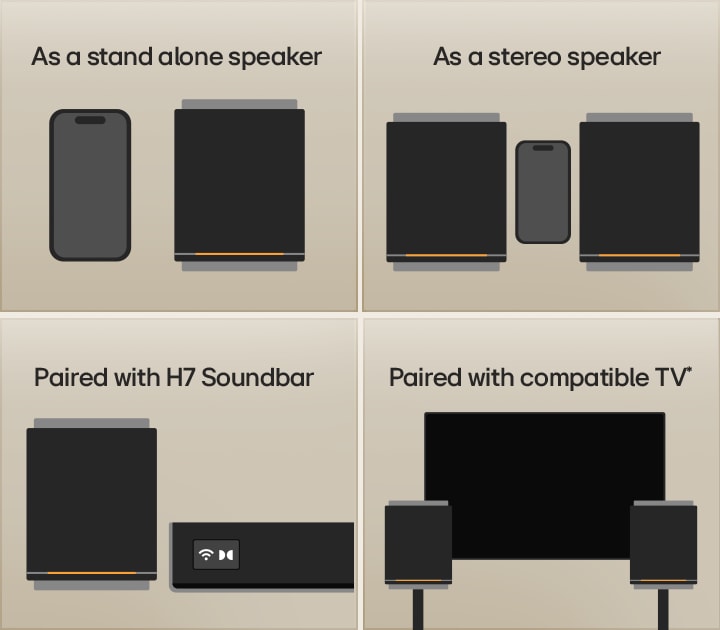 1) LG Sound Suite M5 speaker used as a standalone speaker next to a smartphone 2) A pair of LG Sound Suite M5 speakers for stereo speaker, shown beside a smartphone 3) LG Sound Suite M5 speaker paired with H7 soundbar for an expanded surround sound 4) LG Sound Suite M5 speakers connected to a TV, enhancing immersive home audio