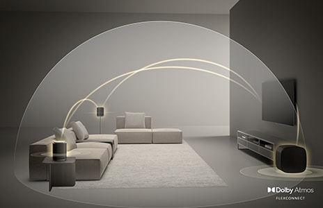 Dolby Atmos FlexConnect