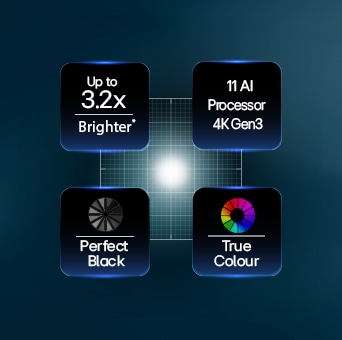 LG OLED evo AI C6 featuring Hyper Radiant Colour Tech, delivering Perfect Black, True Color, 3.2x brighter display, and alpha 11 AI Processor 4K Gen3 with Dual AI Engine.