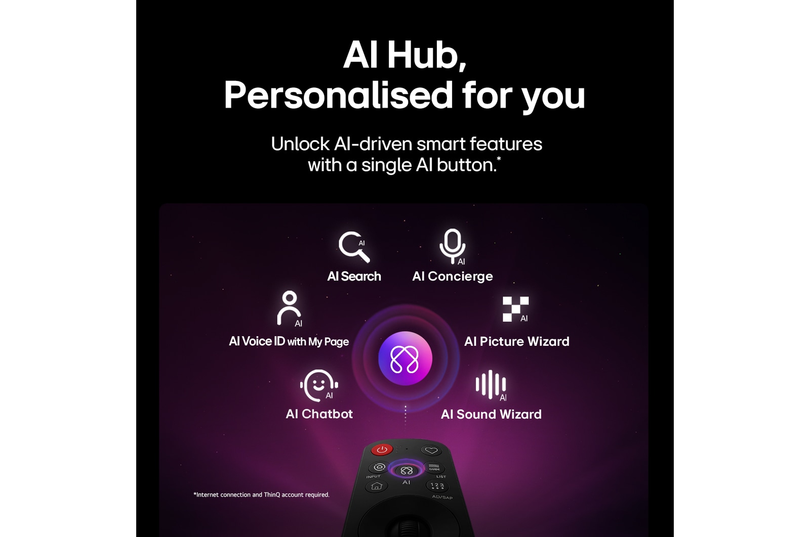 LG Micro RGB evo AI MRGB95 features AI Hub for personalisation, with an AI icon above a remote control surrounded by labels for Multi AI Search, AI Concierge, AI Voice ID with My Page, AI Chatbot, AI Picture Wizard, and AI Sound Wizard.