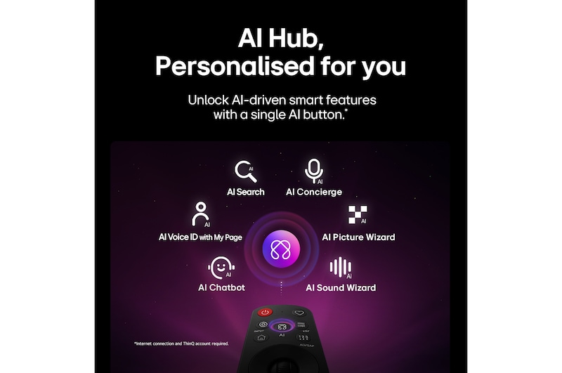LG Micro RGB evo AI MRGB95 features AI Hub for personalisation, with an AI icon above a remote control surrounded by labels for Multi AI Search, AI Concierge, AI Voice ID with My Page, AI Chatbot, AI Picture Wizard, and AI Sound Wizard.