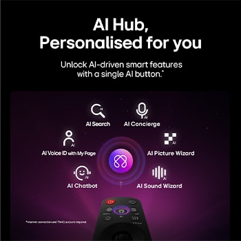 LG Micro RGB evo AI MRGB95 features AI Hub for personalisation, with an AI icon above a remote control surrounded by labels for Multi AI Search, AI Concierge, AI Voice ID with My Page, AI Chatbot, AI Picture Wizard, and AI Sound Wizard.