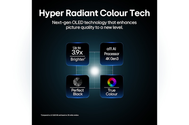 LG OLED evo AI W6 Wallpaper TV, driven by Hyper Radiant Color Tech, shows X3.9 Brighter visuals with alpha 11 AI Processor 4K Gen3 Dual AI Engine, Reflection Free Premium, and Perfect Black and Perfect Colour badges in a square layout.