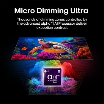 Micro RGB on the right, used in LG Micro RGB evo AI MRGB95, is shown in comparison with Mini LED on the left, highlighting smaller red, green, and blue light elements for pinpoint brightness and precise colour control.