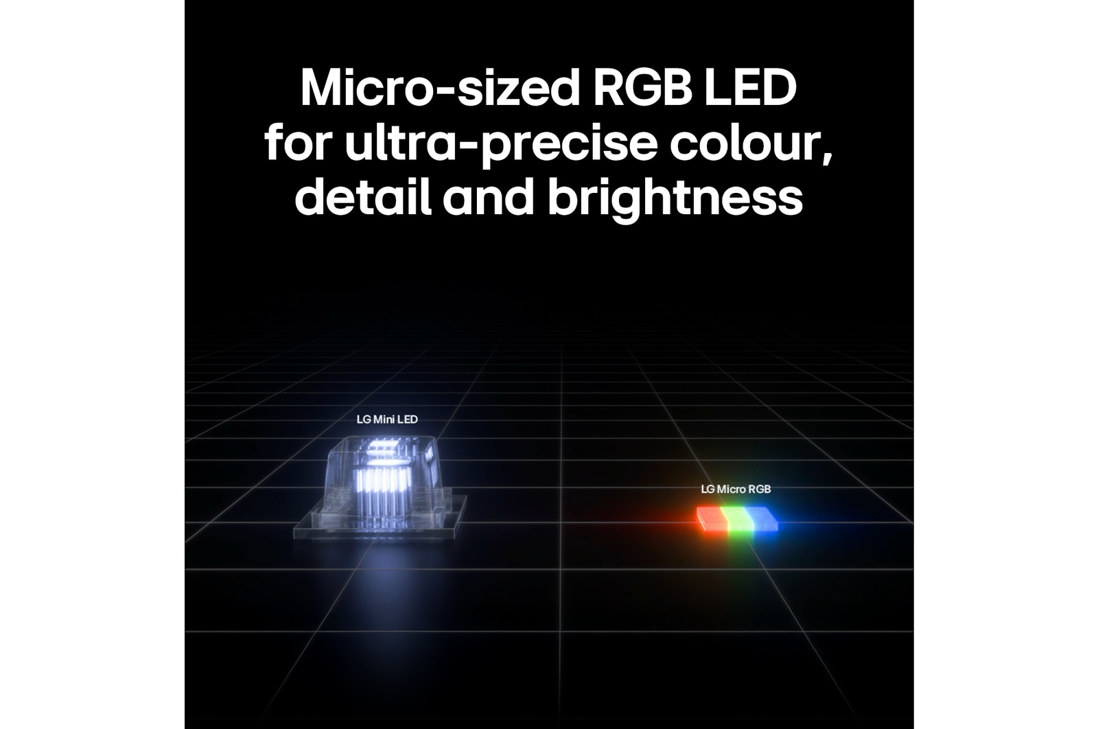Micro RGB on the right, used in LG Micro RGB evo AI MRGB95, is shown in comparison with Mini LED on the left, highlighting smaller red, green, and blue light elements for pinpoint brightness and precise colour control.