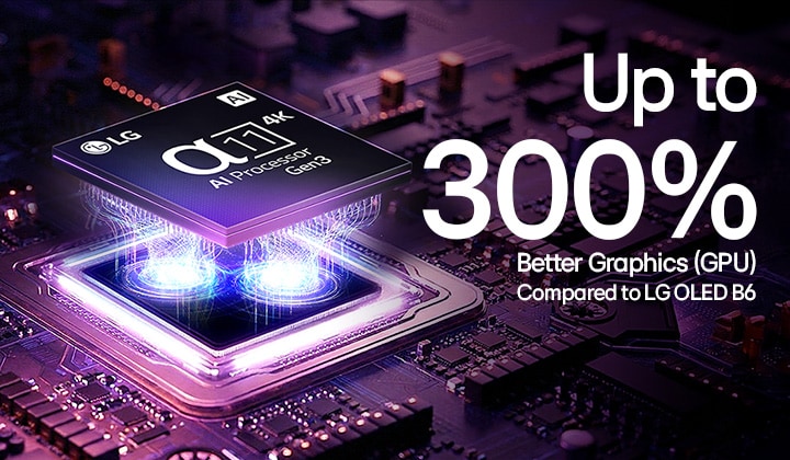 LG OLED evo C6 AI TV’s alpha 11 AI Processor 4K Gen3 glows in purple and blue light on a dark circuit board, highlighting the Dual AI Engine and delivering NPU up to x5.6 faster, CPU 50% faster, and GPU 70% stronger performance.
