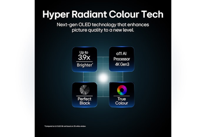 LG OLED evo AI C6 featuring Hyper Radiant Color Tech, delivering Perfect Black, Perfect Color, X3.2 brighter display, and alpha 11 AI Processor 4K Gen3 with Dual AI Engine.