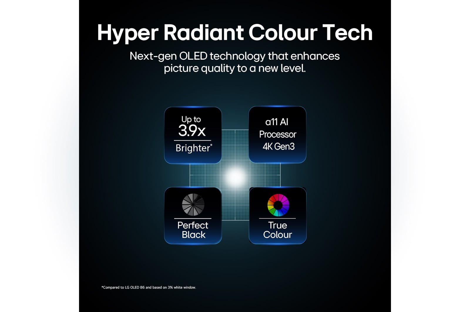 LG OLED evo AI C6 featuring Hyper Radiant Color Tech, delivering Perfect Black, Perfect Color, X3.2 brighter display, and alpha 11 AI Processor 4K Gen3 with Dual AI Engine.