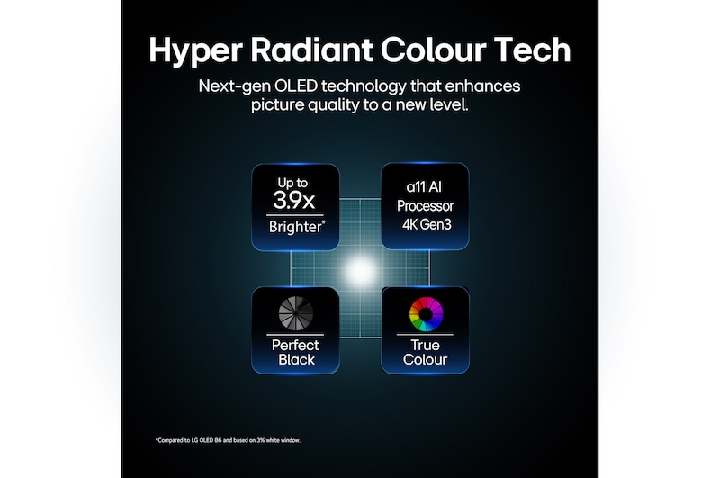LG OLED evo AI C6 featuring Hyper Radiant Color Tech, delivering Perfect Black, Perfect Color, X3.2 brighter display, and alpha 11 AI Processor 4K Gen3 with Dual AI Engine.