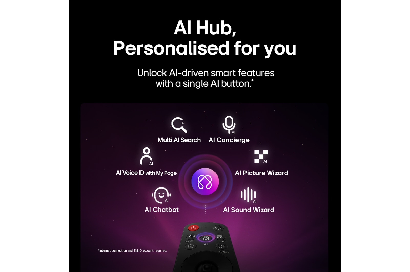 LG OLED evo AI G6 features AI Hub for personalization, with an AI icon above a remote control surrounded by labels for Multi AI Search, AI Concierge, AI Voice ID with My Page, AI Chatbot, AI Picture Wizard, and AI Sound Wizard.