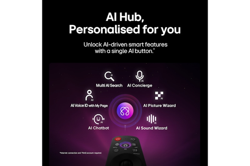 LG QNED evo AI QNED80 Mini LED features AI Hub for personalization, with an AI icon above a remote control surrounded by labels for Multi AI Search, AI Concierge, AI Voice ID with My Page, AI Chatbot, AI Picture Wizard, and AI Sound Wizard.